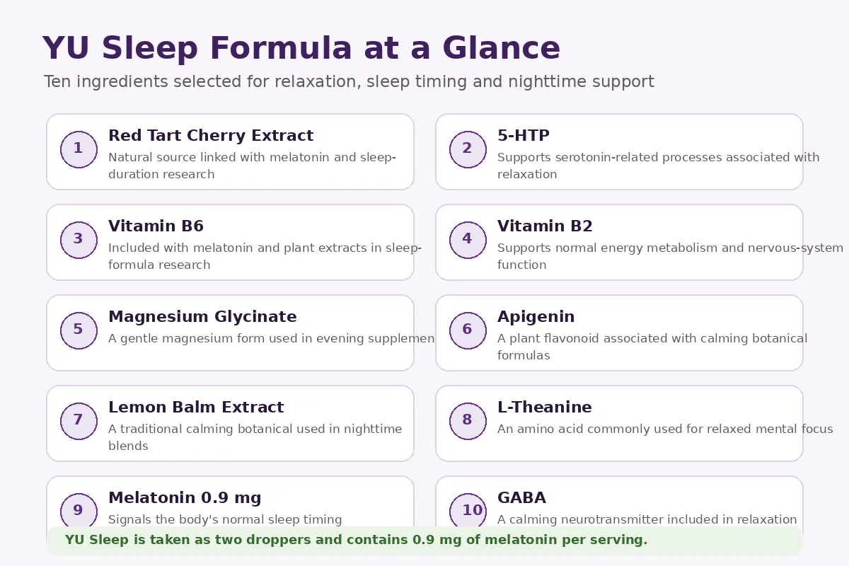 YU Sleep ten-ingredient formula summary