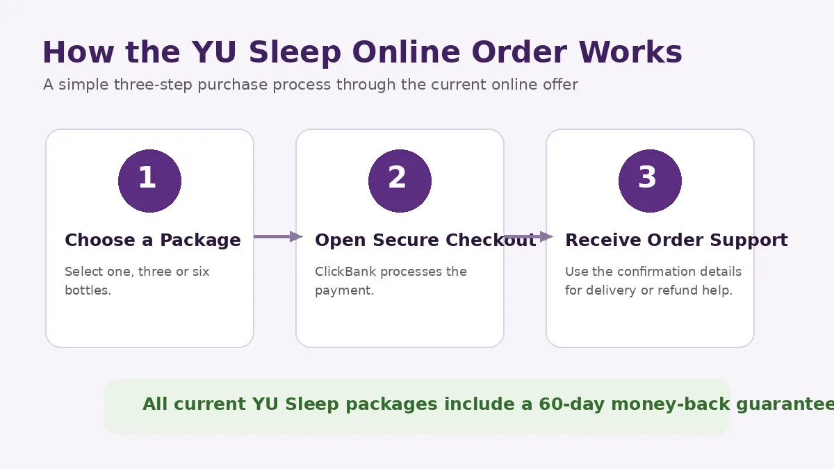 Three-step YU Sleep online order process